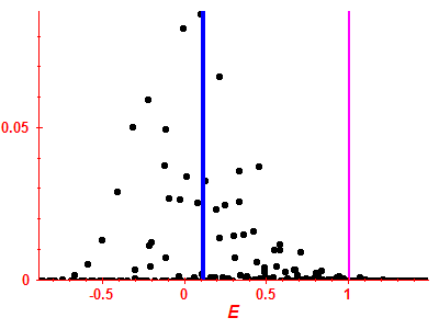 Strength function